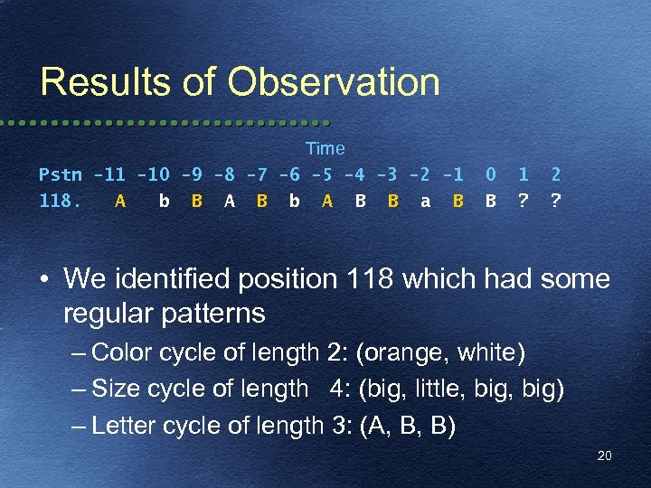 Results of Observation Time Pstn -11 -10 -9 -8 -7 -6 -5 -4 -3
