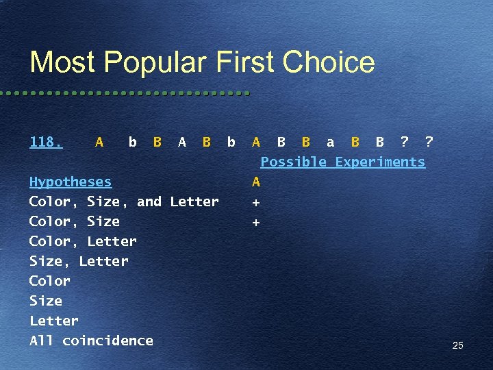 Most Popular First Choice 118. A b B A B Hypotheses Color, Size, and