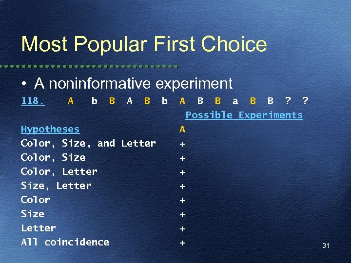 Most Popular First Choice • A noninformative experiment 118. A b B A B