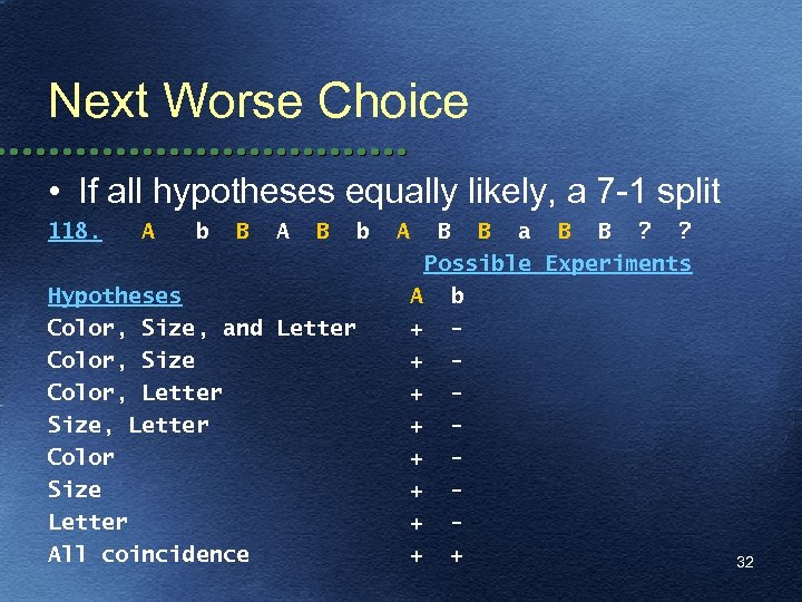 Next Worse Choice • If all hypotheses equally likely, a 7 -1 split 118.