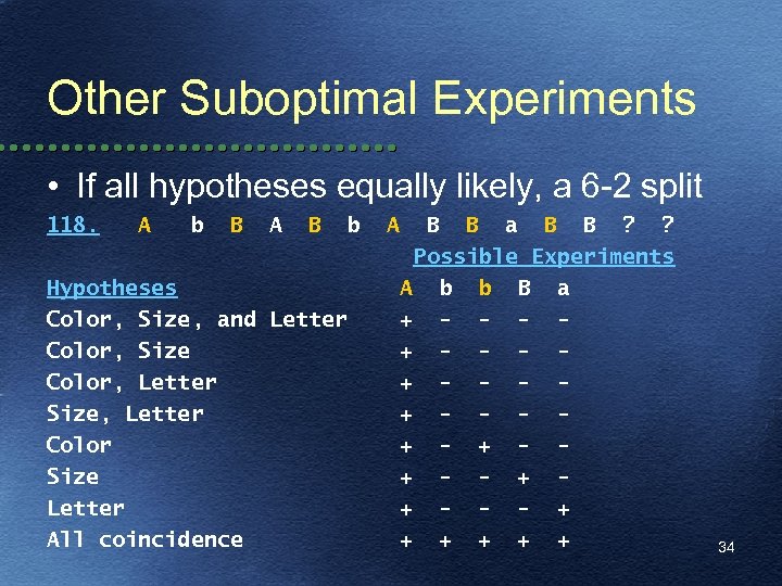 Other Suboptimal Experiments • If all hypotheses equally likely, a 6 -2 split 118.