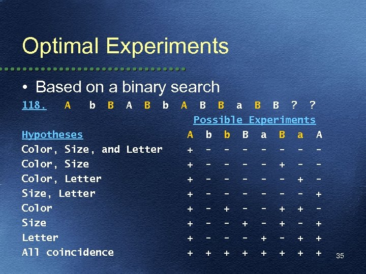 Optimal Experiments • Based on a binary search 118. A b B A B