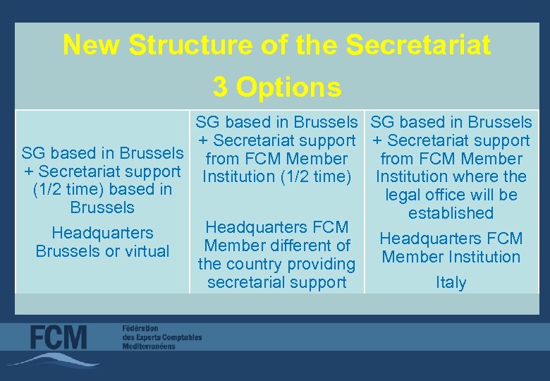 New Structure of the Secretariat 3 Options SG based in Brussels + Secretariat support