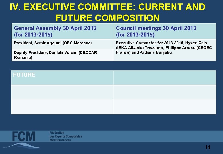 IV. EXECUTIVE COMMITTEE: CURRENT AND FUTURE COMPOSITION General Assembly 30 April 2013 (for 2013