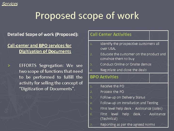 Services Proposed scope of work Detailed Scope of work (Proposed): Call Center Activities Call-center
