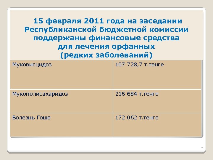 15 февраля 2011 года на заседании Республиканской бюджетной комиссии поддержаны финансовые средства для лечения
