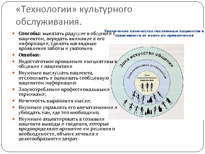  «Технологии» культурного обслуживания. Способы: выказать радушие в общении с пациентом, передать внимание к