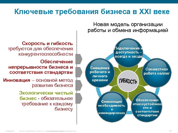 Деловые требования. Ключевые требования. Организация бизнеса требует--. Бизнес требования. Модель бизнеса 21 век.