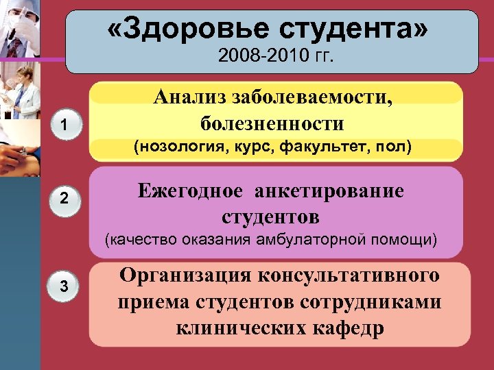  «Здоровье студента» 2008 -2010 гг. 1 Анализ заболеваемости, болезненности (нозология, курс, факультет, пол)