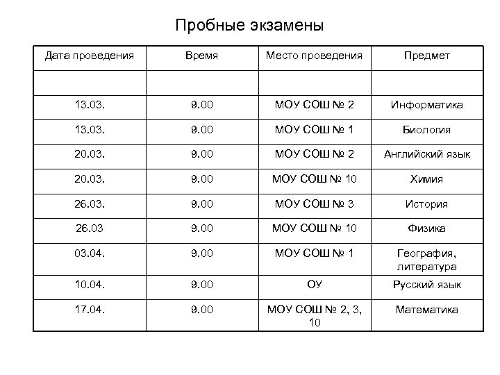 Пробные экзамены Дата проведения Время Место проведения Предмет 13. 03. 9. 00 МОУ СОШ