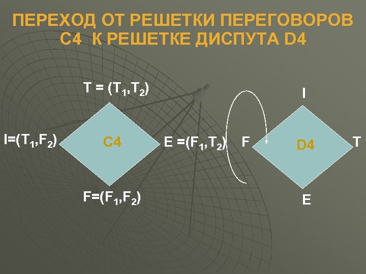 ПЕРЕХОД ОТ РЕШЕТКИ ПЕРЕГОВОРОВ С 4 К РЕШЕТКЕ ДИСПУТА D 4 T = (T