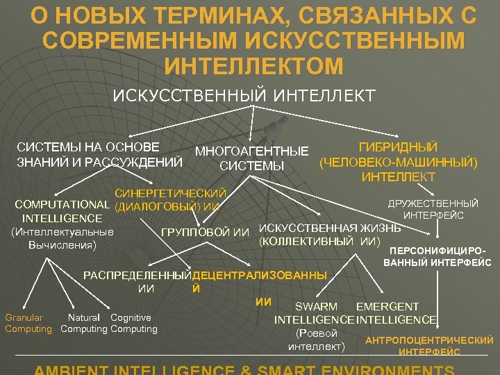 О НОВЫХ ТЕРМИНАХ, СВЯЗАННЫХ С СОВРЕМЕННЫМ ИСКУССТВЕННЫМ ИНТЕЛЛЕКТОМ ИСКУССТВЕННЫЙ ИНТЕЛЛЕКТ СИСТЕМЫ НА ОСНОВЕ ГИБРИДНЫЙ
