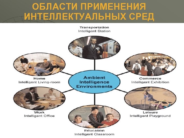 ОБЛАСТИ ПРИМЕНЕНИЯ ИНТЕЛЛЕКТУАЛЬНЫХ СРЕД 