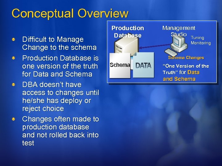 Conceptual Overview Difficult to Manage Change to the schema Production Database is one version