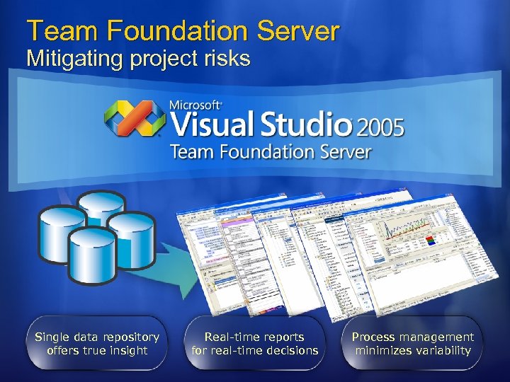 Team Foundation Server Mitigating project risks Single data repository offers true insight Real-time reports