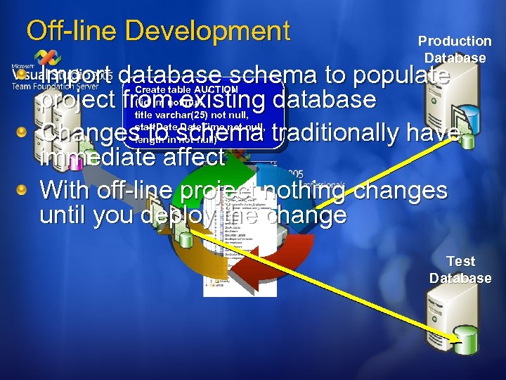 Off-line Development Production Database Import database schema to populate project from existing database Changes
