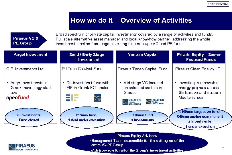 CONFIDENTIAL How we do it – Overview of Activities Piraeus VC & PE Group