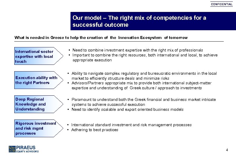 CONFIDENTIAL Our model – The right mix of competencies for a successful outcome What