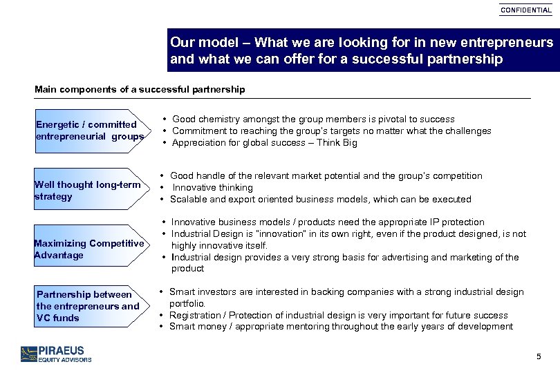 CONFIDENTIAL Our model – What we are looking for in new entrepreneurs and what