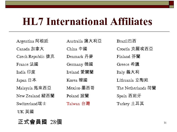 HL 7 International Affiliates Argentina 阿根廷 Australia 澳大利亞 Brazil巴西 Canada 加拿大 China 中國 Croatia