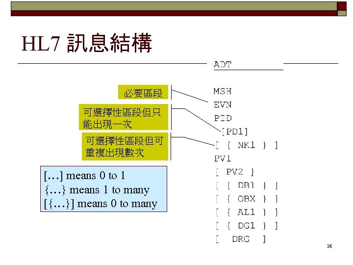 HL 7 訊息結構 必要區段 可選擇性區段但只 能出現一次 可選擇性區段但可 重複出現數次 […] means 0 to 1 {…}