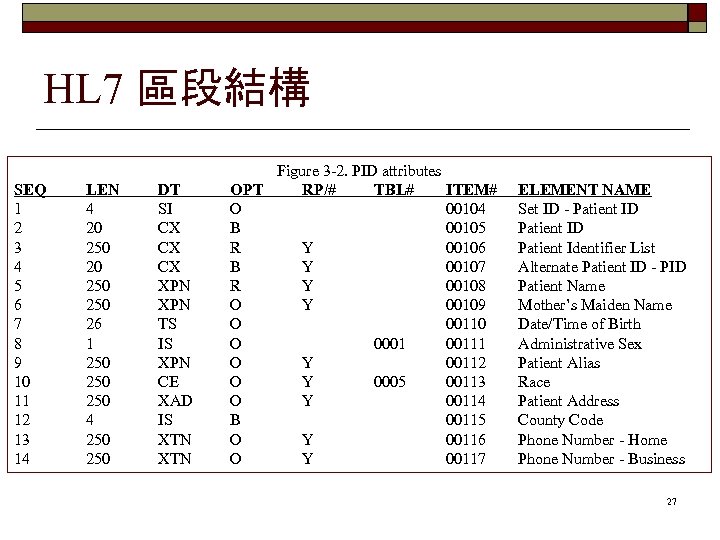 HL 7 區段結構 SEQ 1 2 3 4 5 6 7 8 9 10