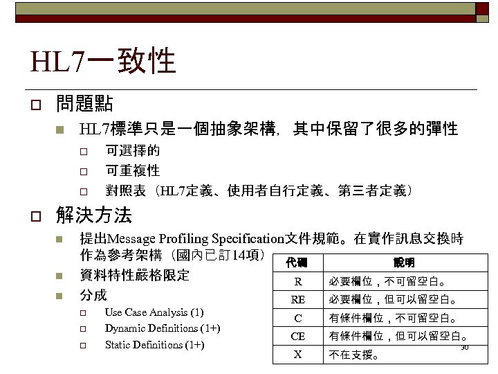 HL 7一致性 o 問題點 n HL 7標準只是一個抽象架構，其中保留了很多的彈性 o o 可選擇的 可重複性 對照表（HL 7定義、使用者自行定義、第三者定義） 解決方法