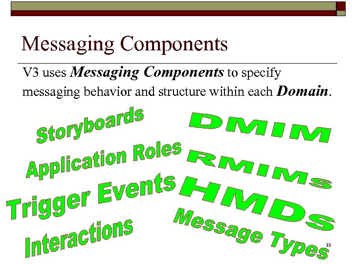 Messaging Components V 3 uses Messaging Components to specify messaging behavior and structure within