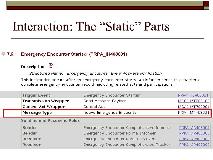 Interaction: The “Static” Parts 36 