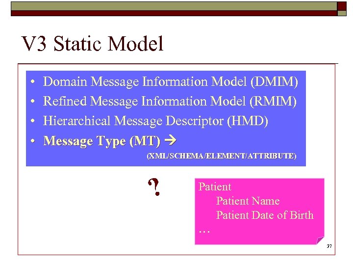 V 3 Static Model • • Domain Message Information Model (DMIM) Refined Message Information