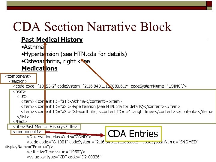 CDA Section Narrative Block Past Medical History • Asthma • Hypertension (see HTN. cda