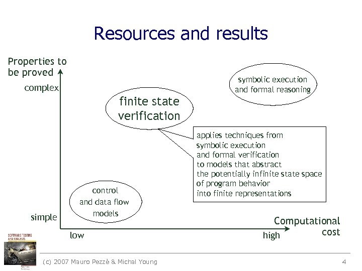 Resources and results Properties to be proved symbolic execution and formal reasoning complex finite