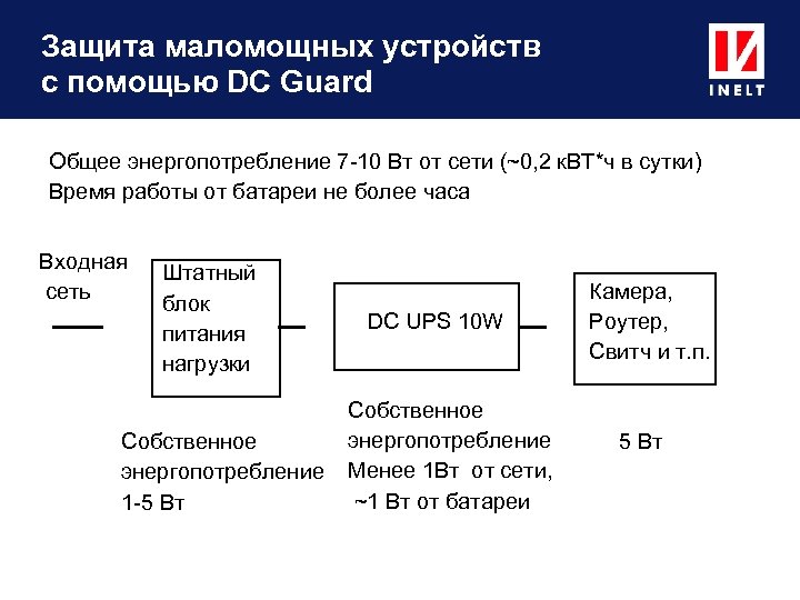 Защита маломощных устройств с помощью DC Guard Общее энергопотребление 7 -10 Вт от сети