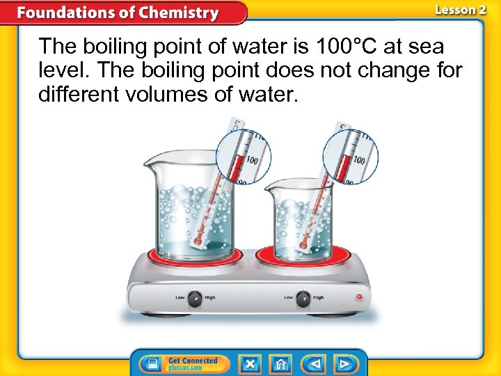 The boiling point of water is 100°C at sea level. The boiling point does