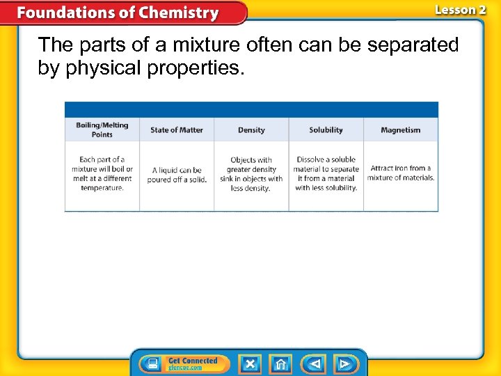 The parts of a mixture often can be separated by physical properties. 