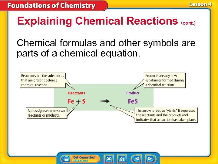 Explaining Chemical Reactions (cont. ) Chemical formulas and other symbols are parts of a