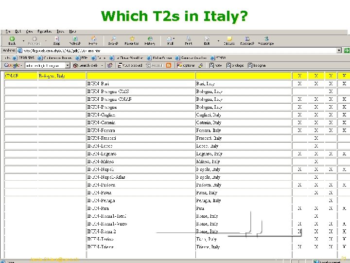 Which T 2 s in Italy? Jamie. Shiers@cern. ch 21 