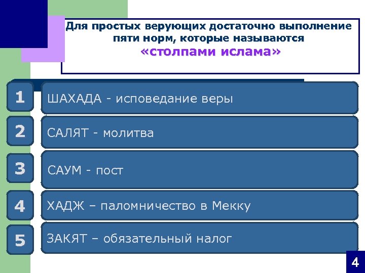 Для простых верующих достаточно выполнение пяти норм, которые называются «столпами ислама» 1 ШАХАДА -