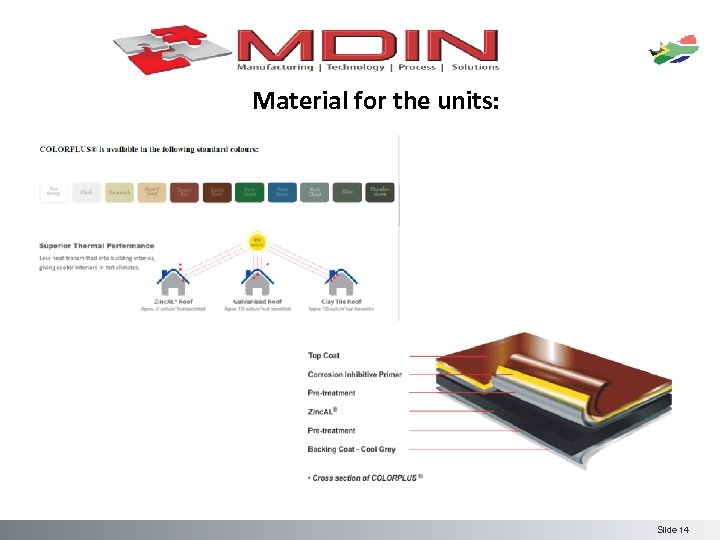 Material for the units: Slide 14 