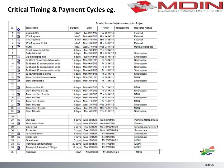 Critical Timing & Payment Cycles eg. Slide 26 