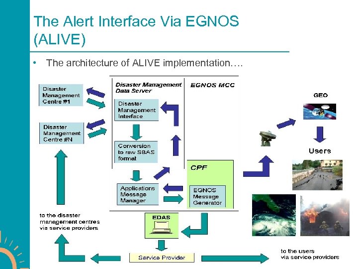 The Alert Interface Via EGNOS (ALIVE) • The architecture of ALIVE implementation…. 