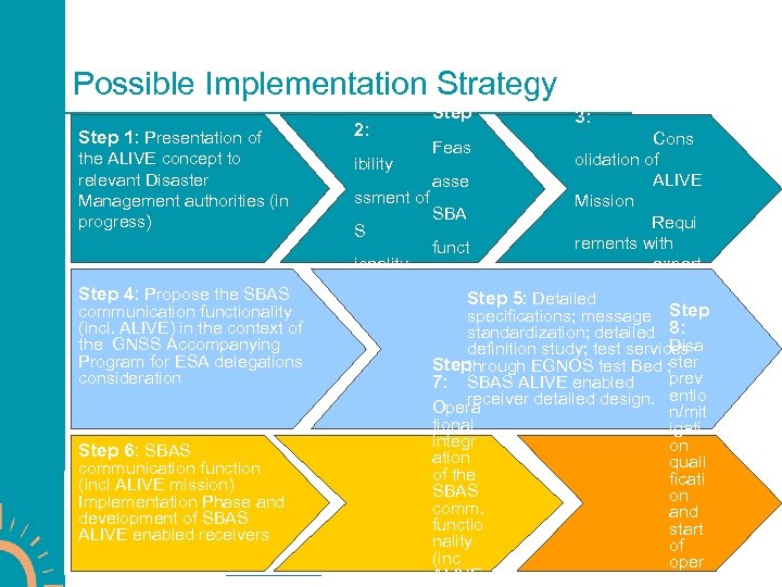 Possible Implementation Strategy Step 1: Presentation of the ALIVE concept to relevant Disaster Management