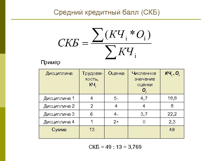 Среднее значение оценок. Среднее значение оценки качества. Оценка средней величины. Средняя оценка важности. Среднее значение оценки качества формула.