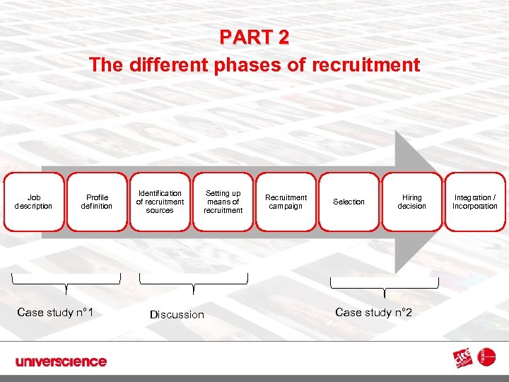 PART 2 The different phases of recruitment 3 Job description Profile definition Case study