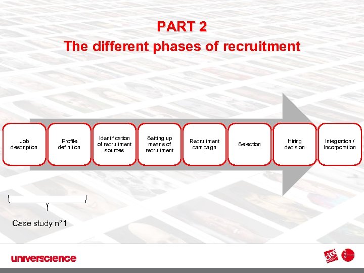 PART 2 The different phases of recruitment 3 Job description Profile definition Case study