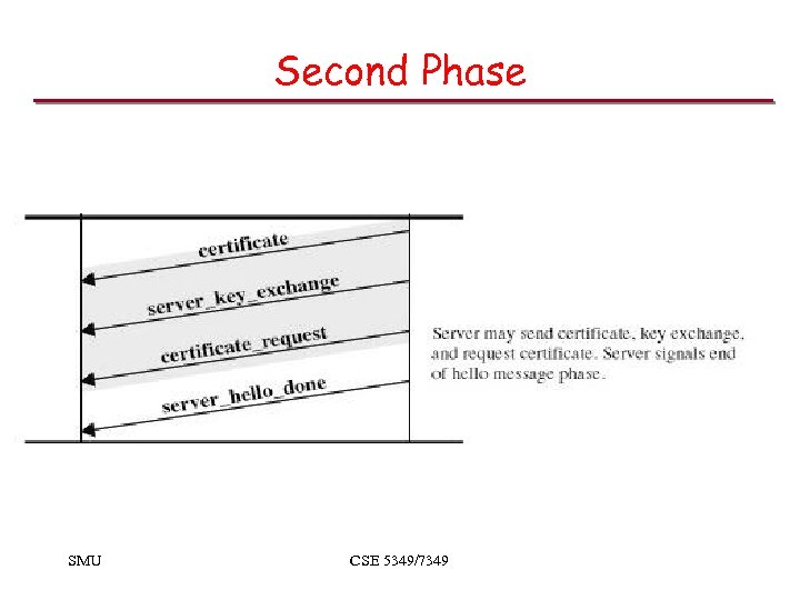 Second Phase SMU CSE 5349/7349 