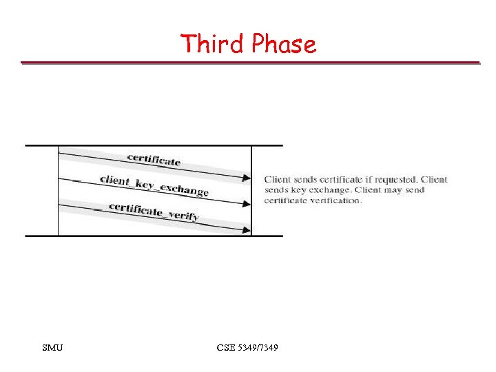 Third Phase SMU CSE 5349/7349 