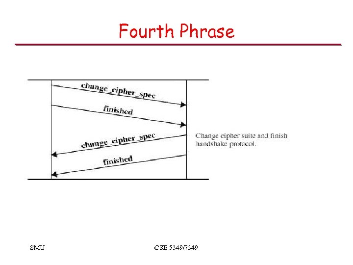 Fourth Phrase SMU CSE 5349/7349 