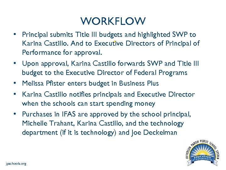 WORKFLOW • Principal submits Title III budgets and highlighted SWP to Karina Castillo. And