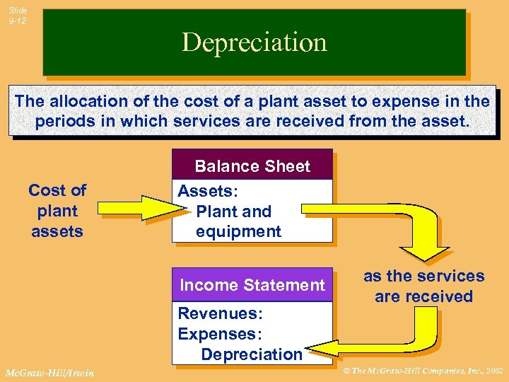 Slide 9 -12 Depreciation The allocation of the cost of a plant asset to